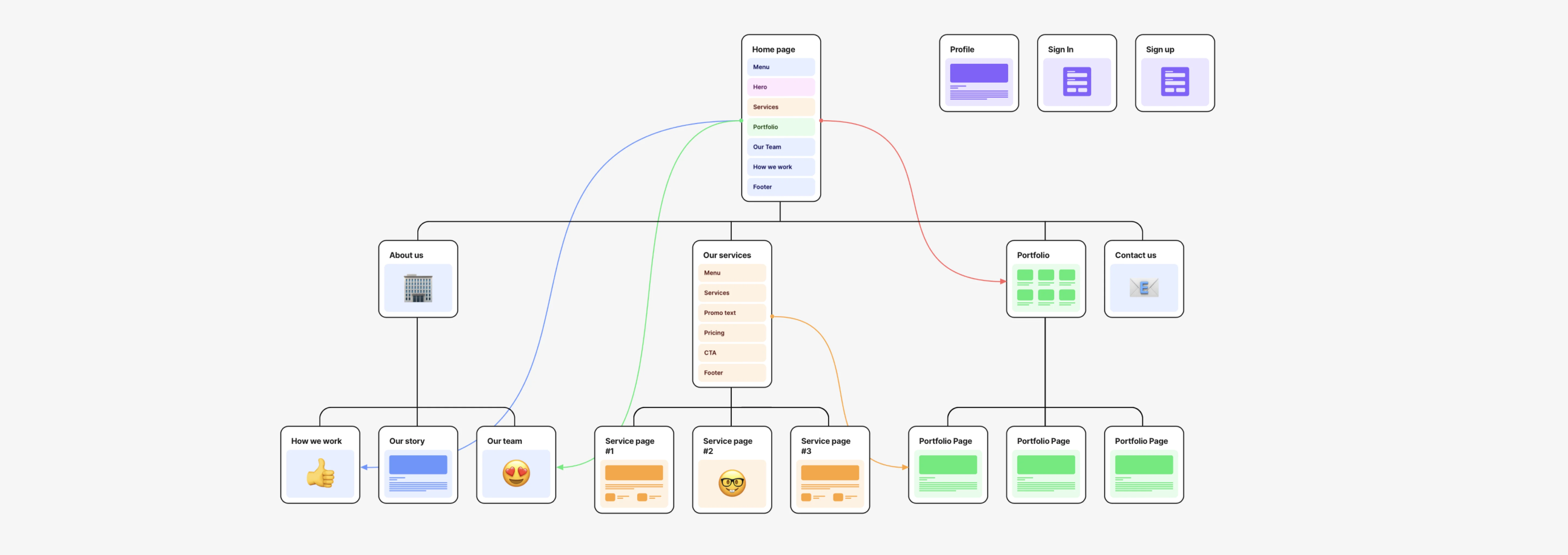 Reimagine Planning Process With FlowMapp 3.0 | FlowMapp design blog
