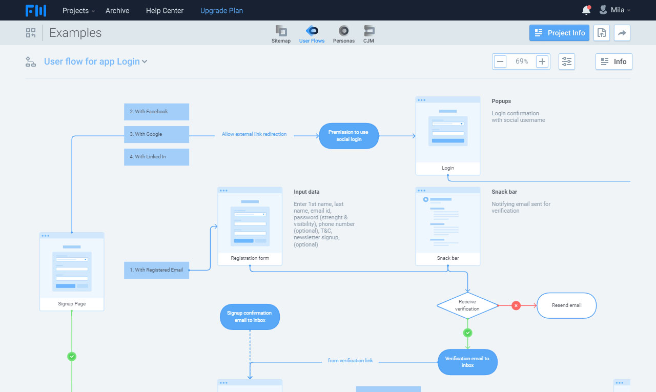 How to Design a Flowchart | FlowMapp design blog