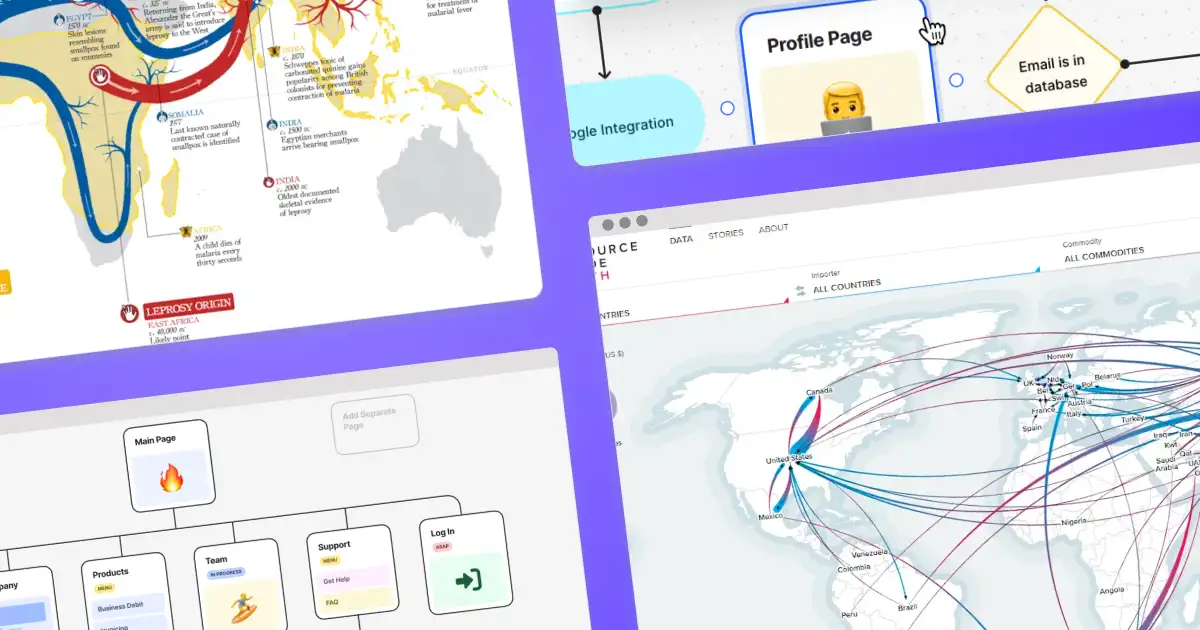 What Is a Flow Map? | FlowMapp design blog
