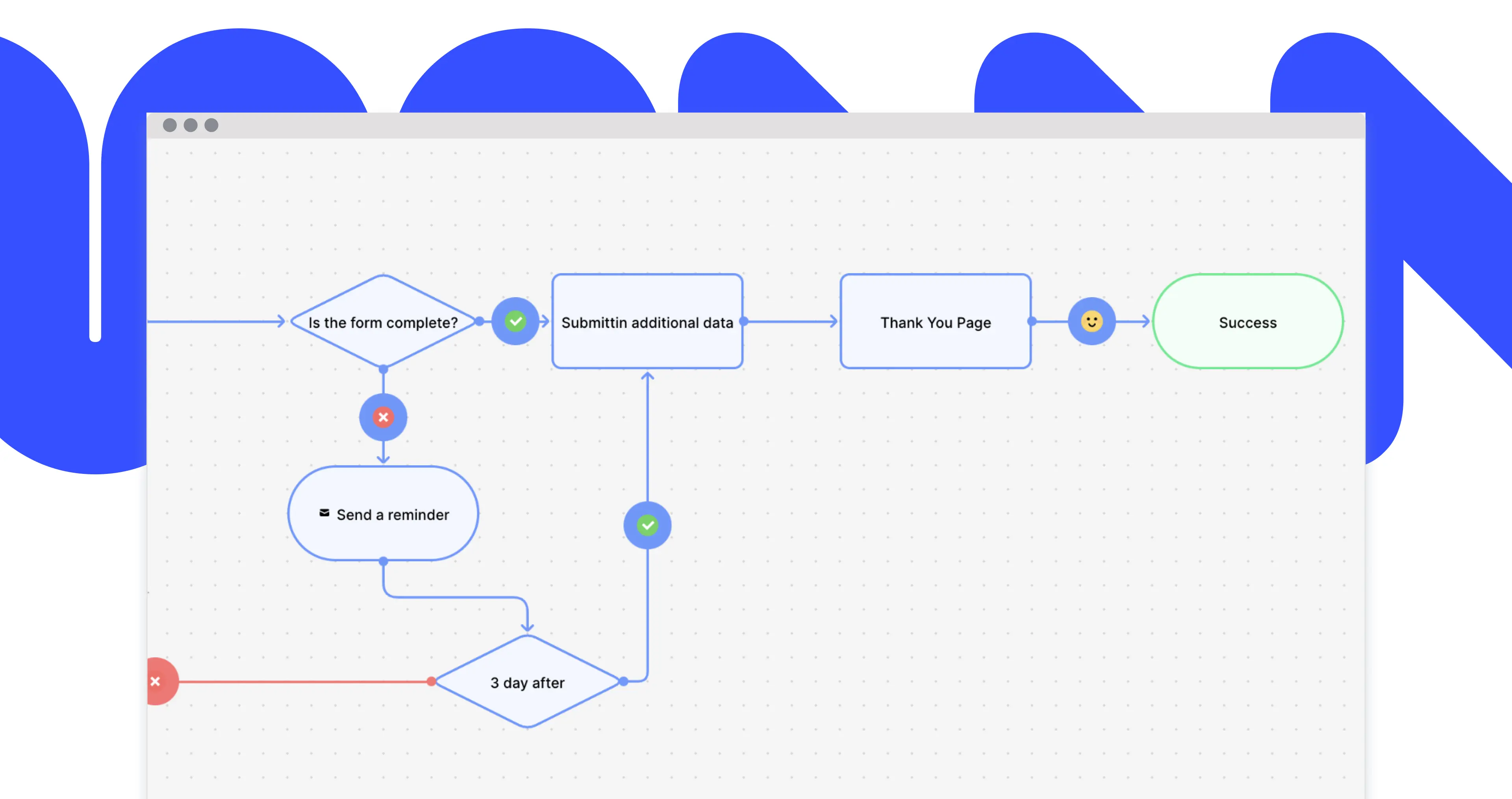 user flow design example, created with FlowMapp User flow tool. Logical element connected from right to left