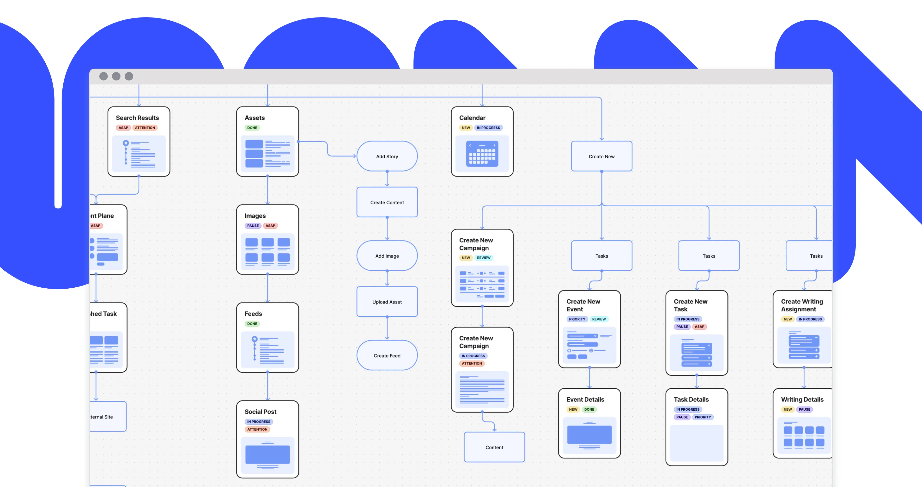 flowchart design example, created in FlowMapp User flow tool. Logical element combines with website page structure to make clear and visible result