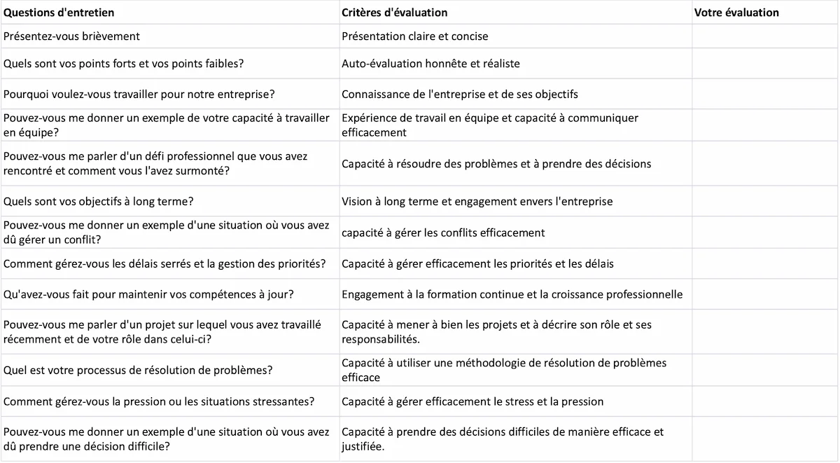4 Conseils Pour Structurer Votre Grille D valuation D entretien D 
