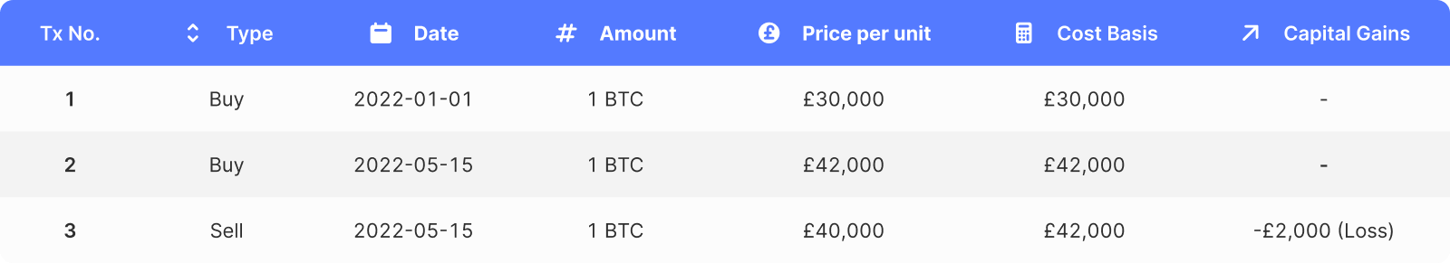 UK Cost Basis Same-Day Rule