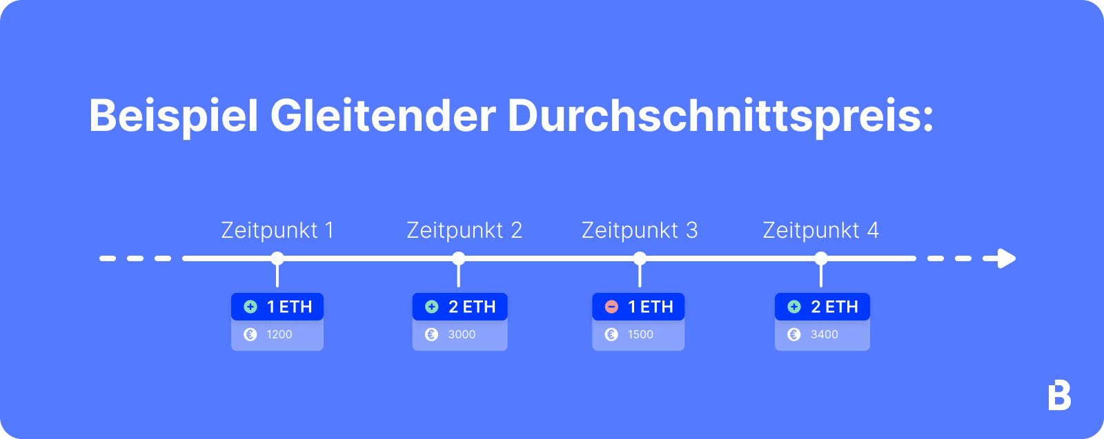 Anschaffungspreis 7 Buchstaben