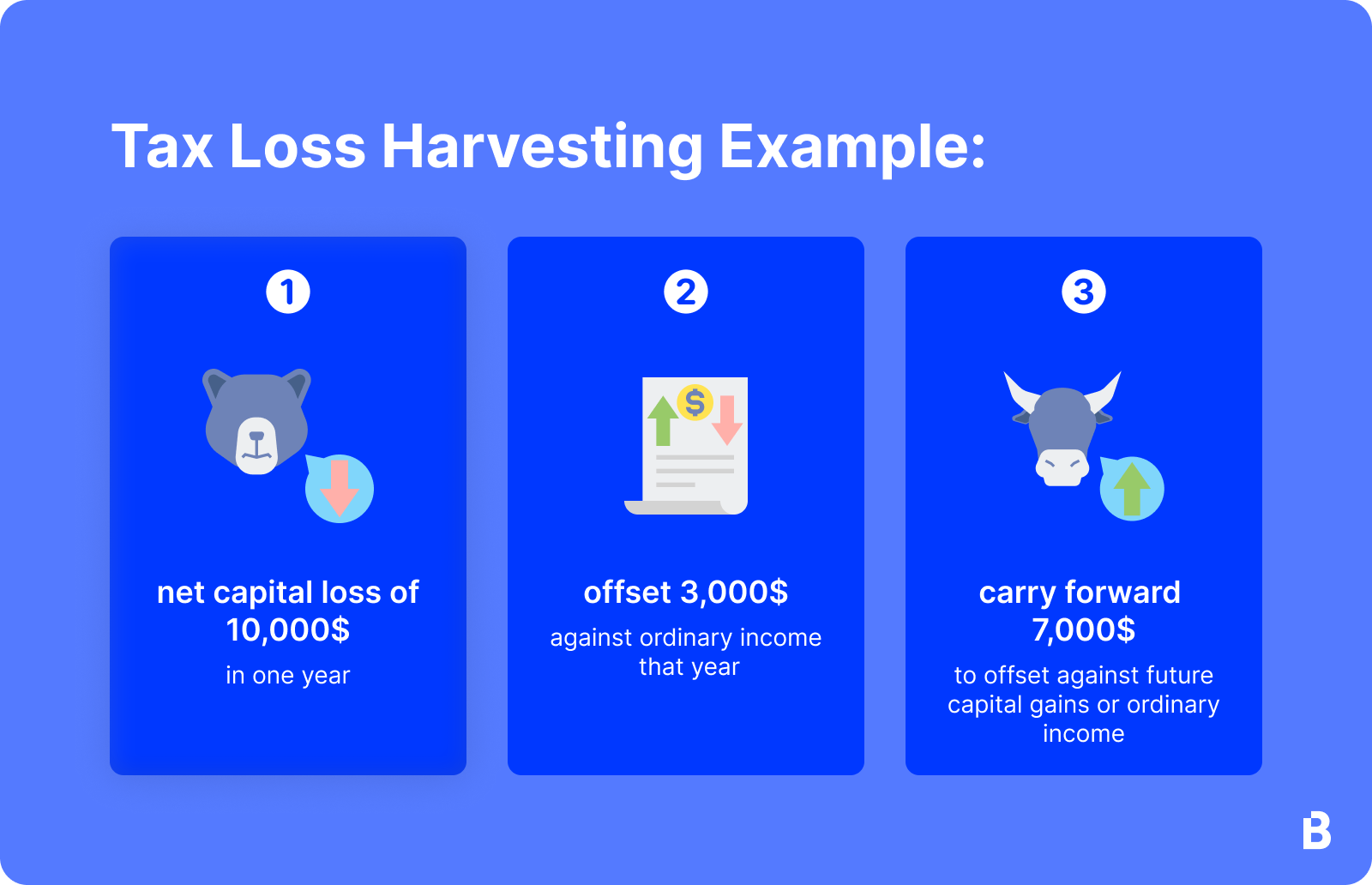 examples of crypto tax loss harvesting