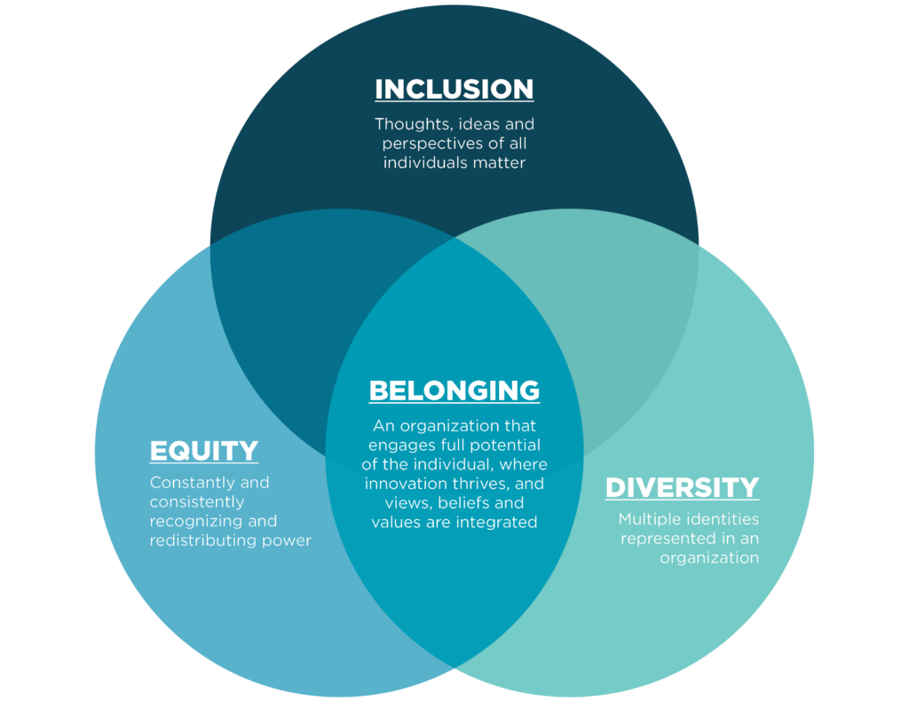 Insight - WELL Building Standard Part 4: Culture & Community