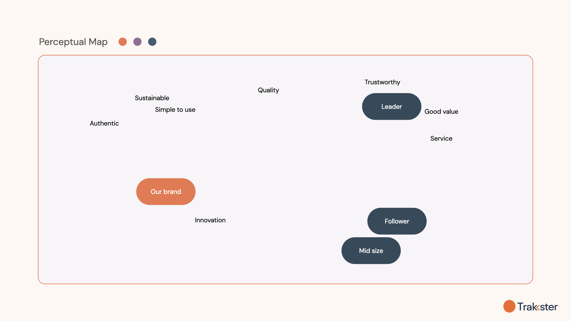 Module 8: The Perceptual Map