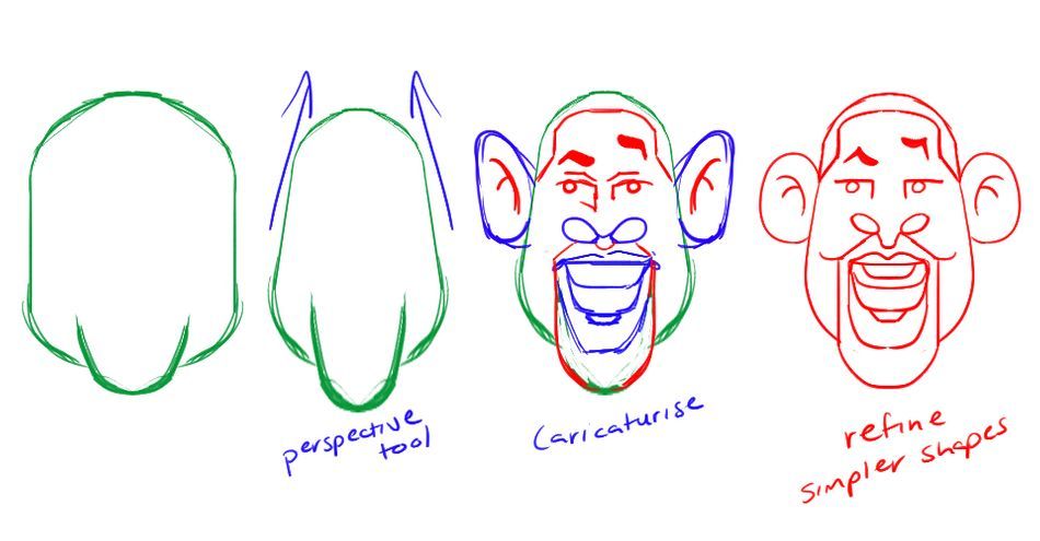 How to Draw Caricatures for Motion Design
