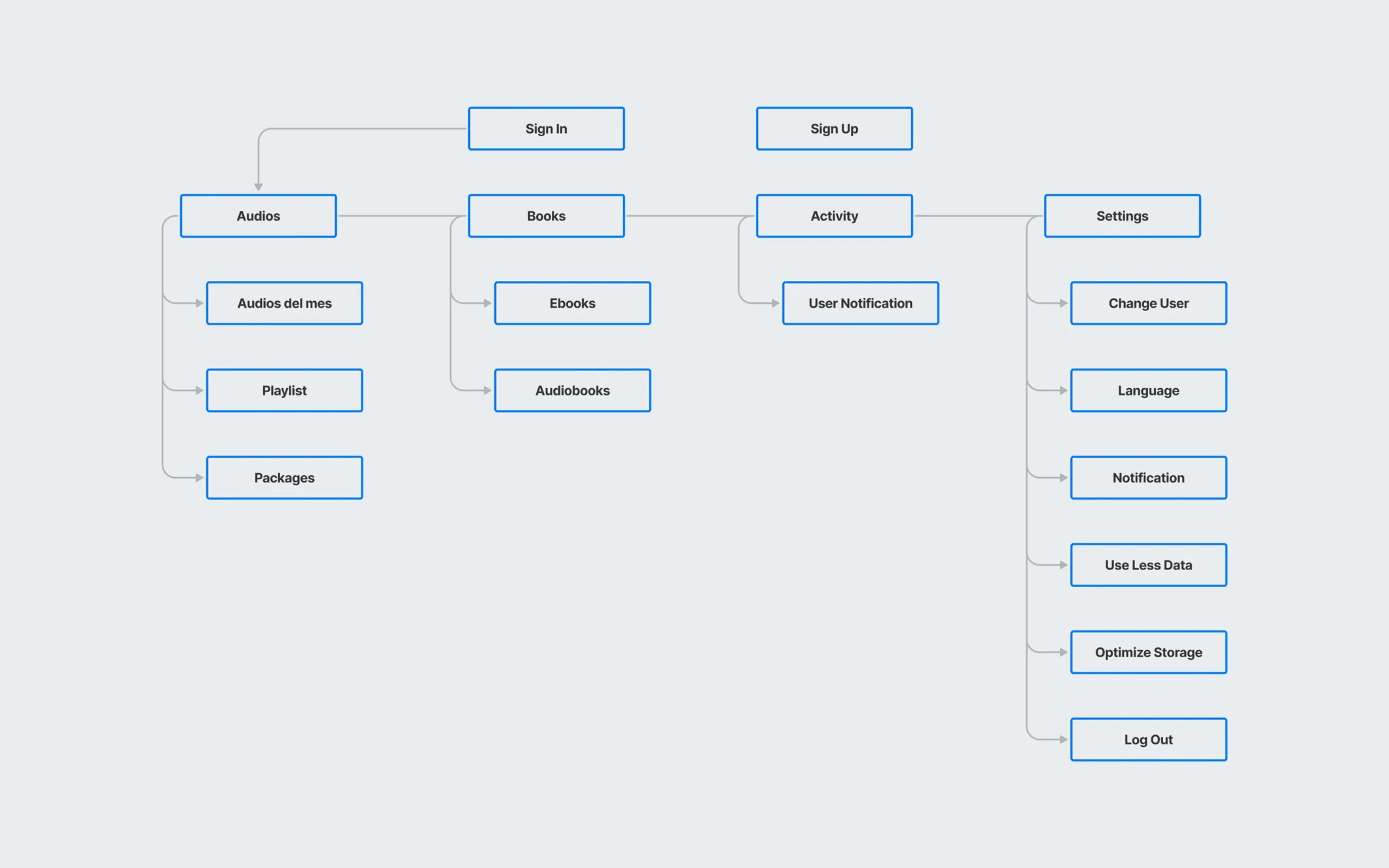 Evision App Case Study
