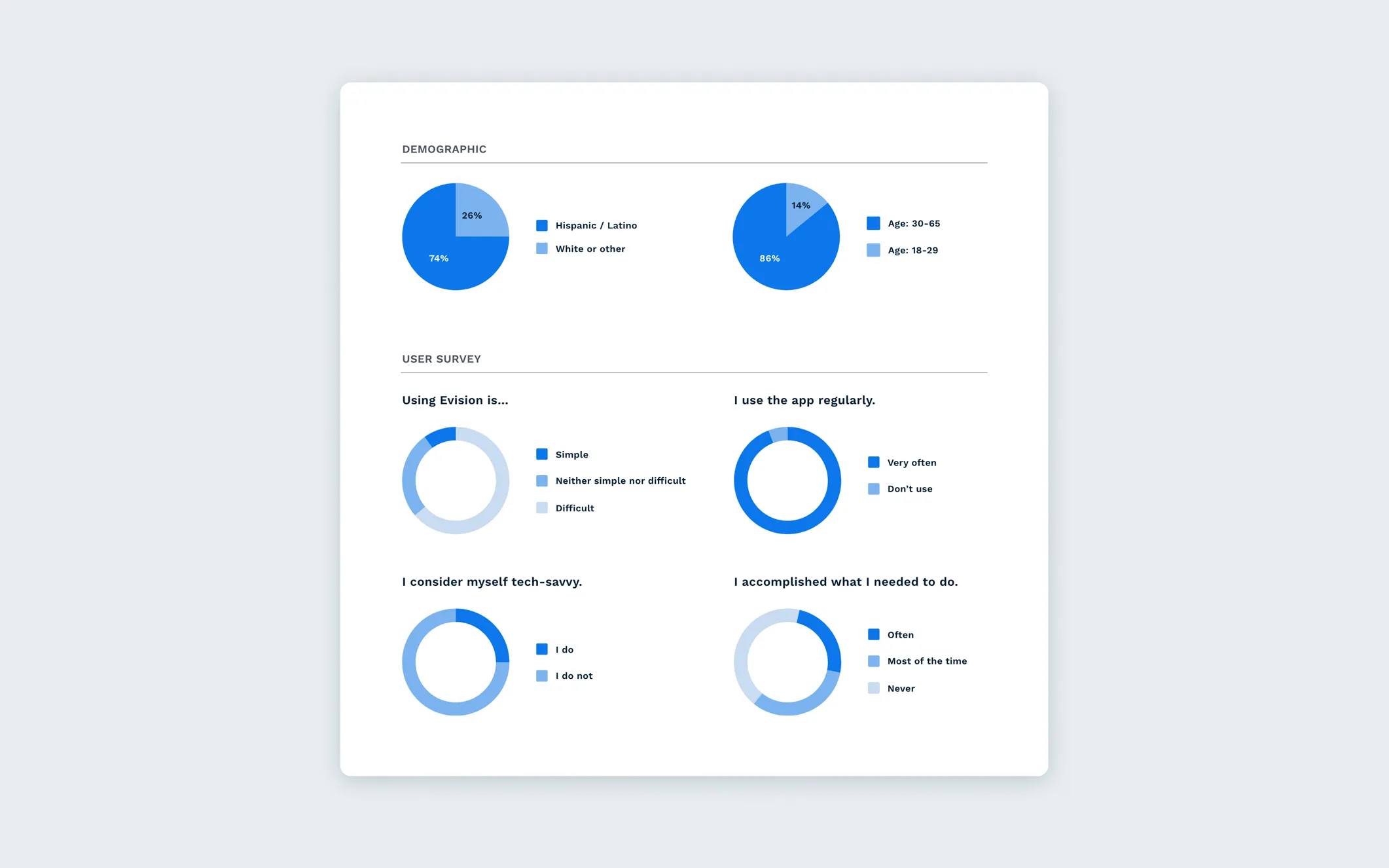 Evision App Case Study