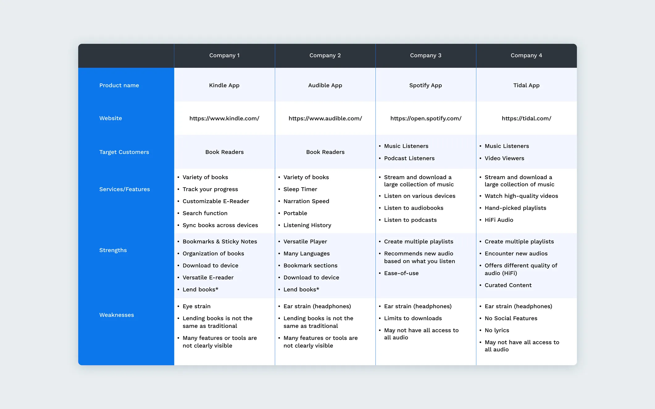 Evision App Case Study