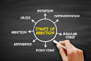 What Are the Stages of Addiction?