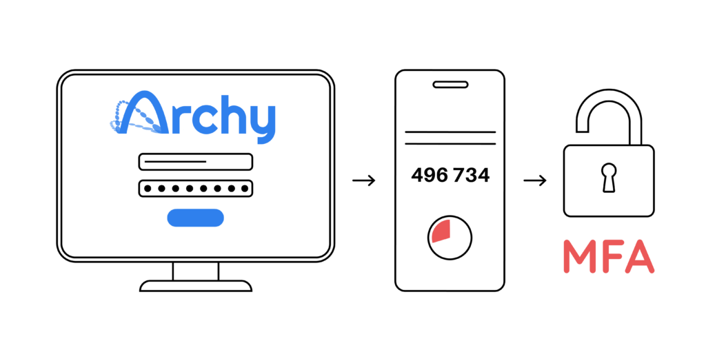 Introducing Multi-Factor Authentication (MFA): Elevating Dental Practice Security