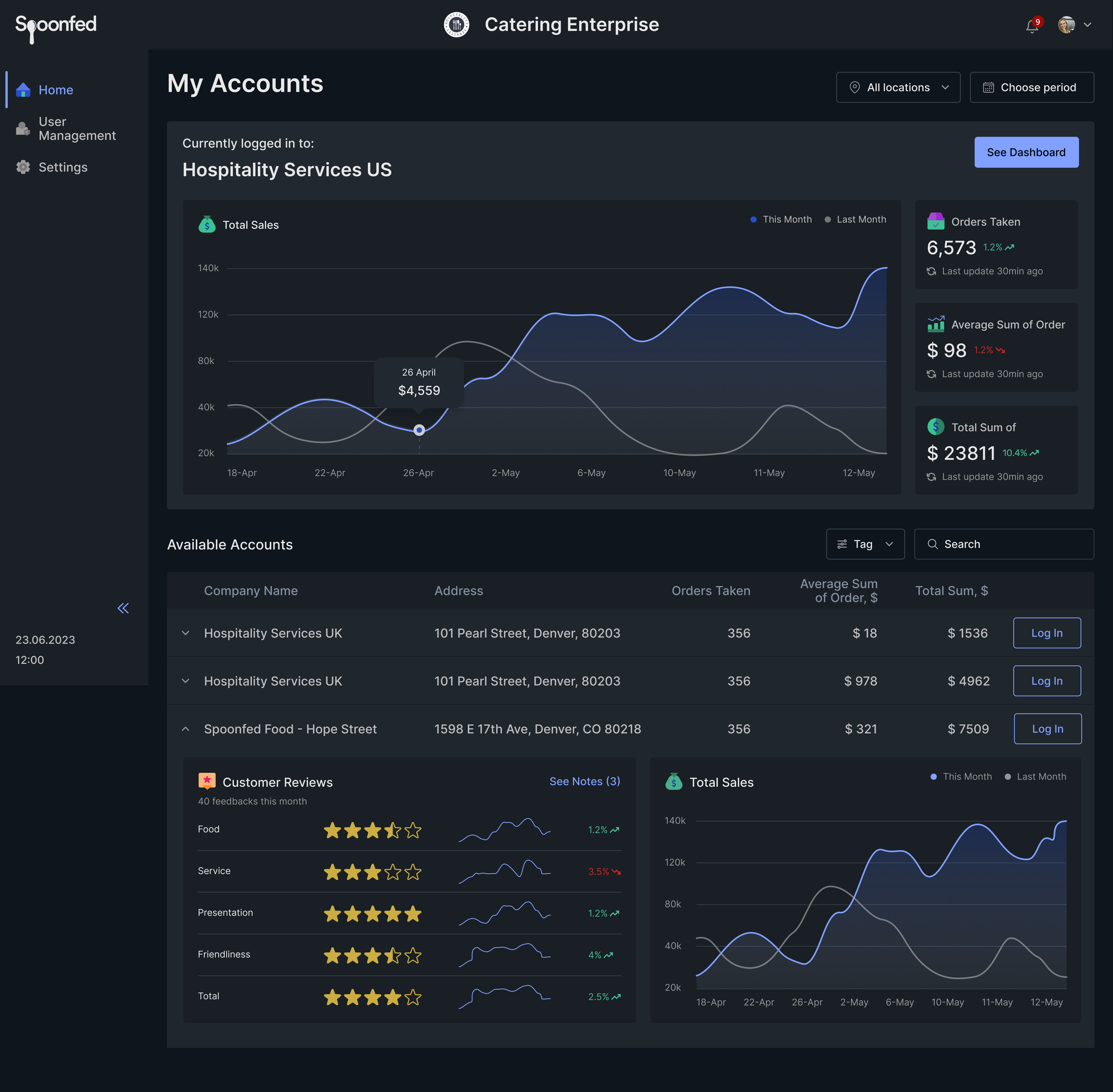 ranking the best catering management software for 2025... Home | Spoonfed - Catering Management Software