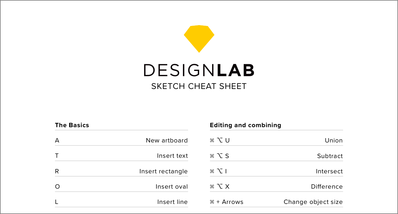 Sketch Ultimate Guide Cheatsheet Thumbnail