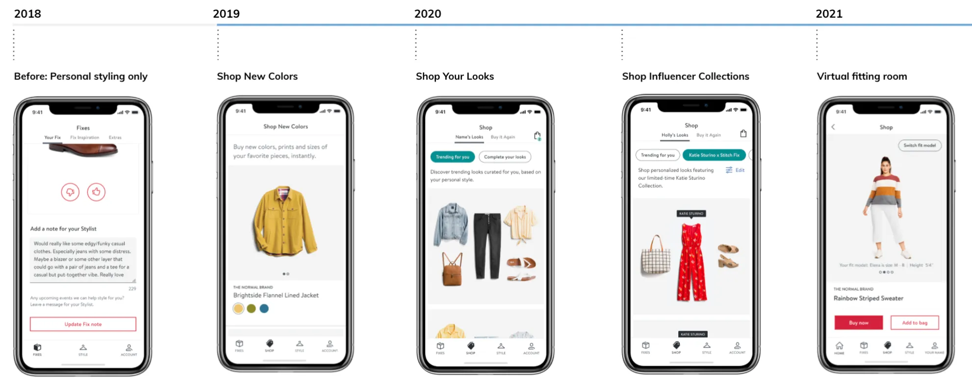 Data-Driven UX Design with Stitch Fix | Designlab