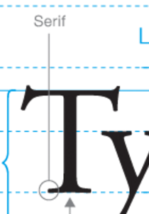 20 Typography Terms You Need to Know | Designlab