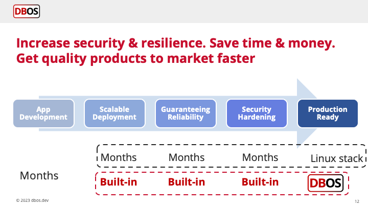 DBOS - the cloud-native operating system