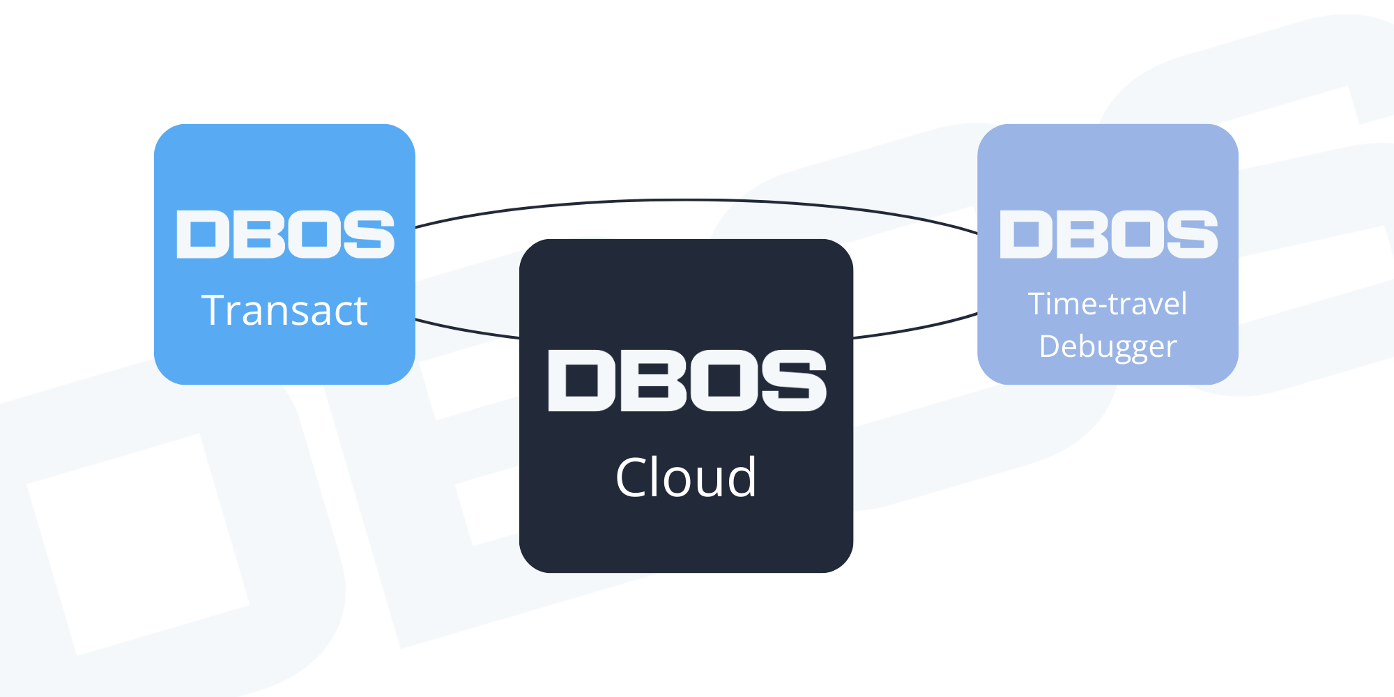 DBOS Cloud