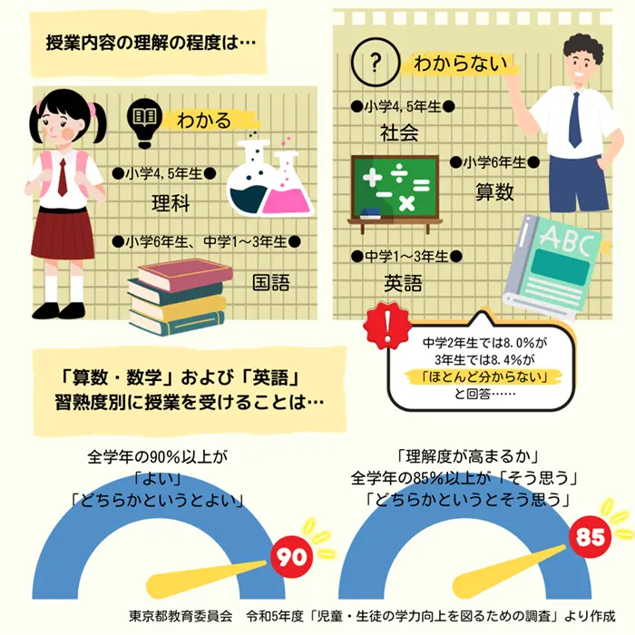 中学校習熟度テスト | 中1 習熟度テスト やり方 , 第2回習熟度テスト – HVEIW