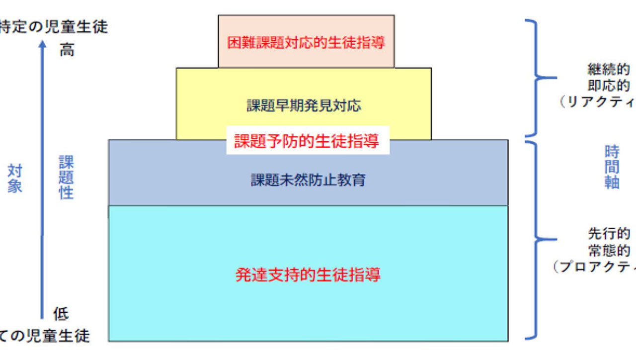 全ての子供の発達を支える 新生徒指導提要を取りまとめ