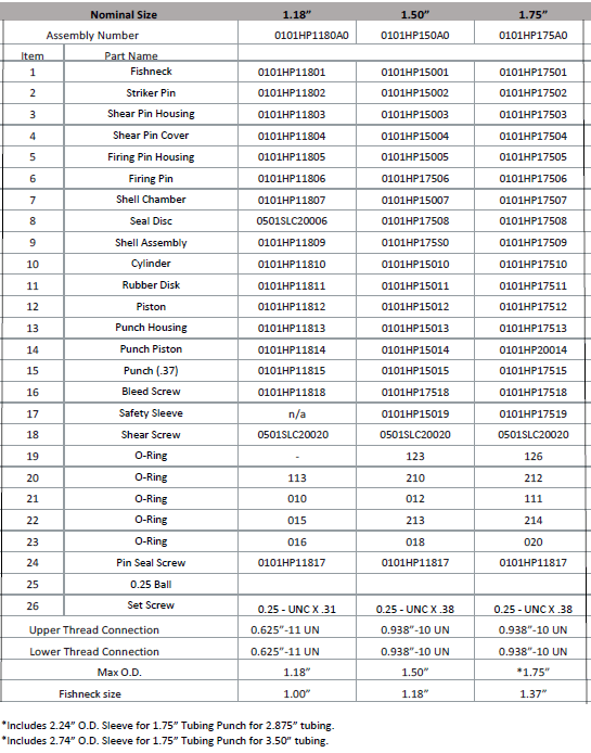 Hydraulic Tubing Punch & Perforator Brace Tool
