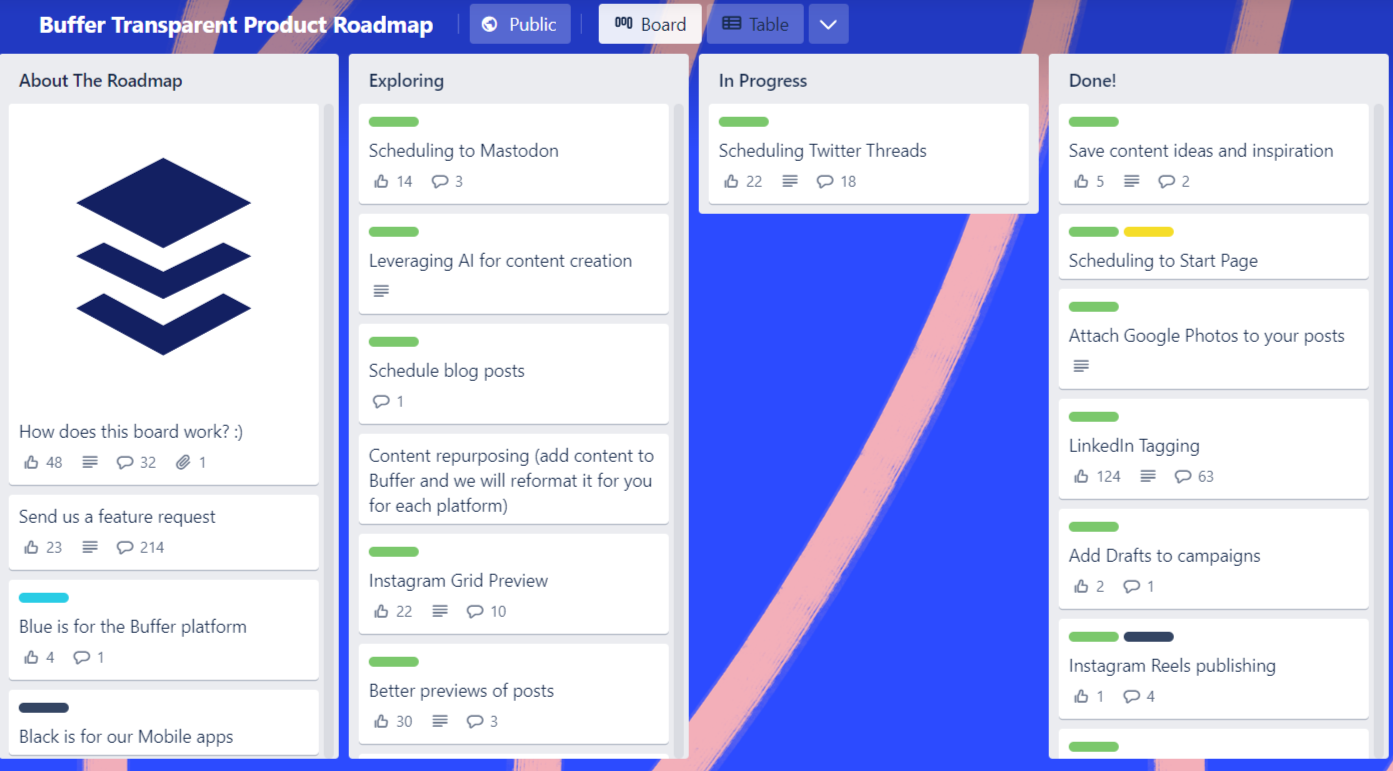 30 Product Roadmap Examples from Real Products