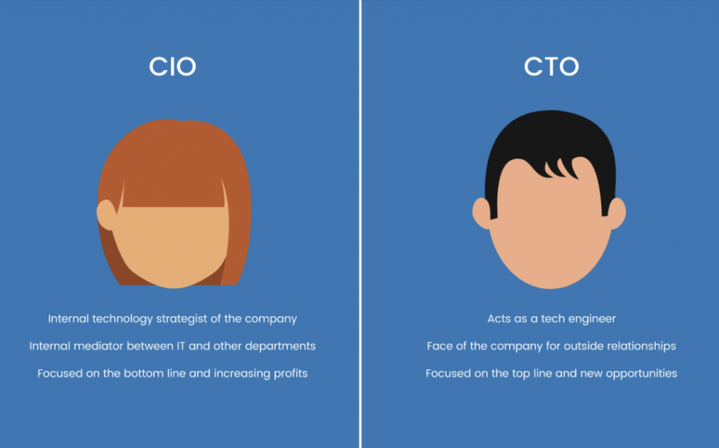 CIO vs. CTO Understanding the Key Differences and Overlapping