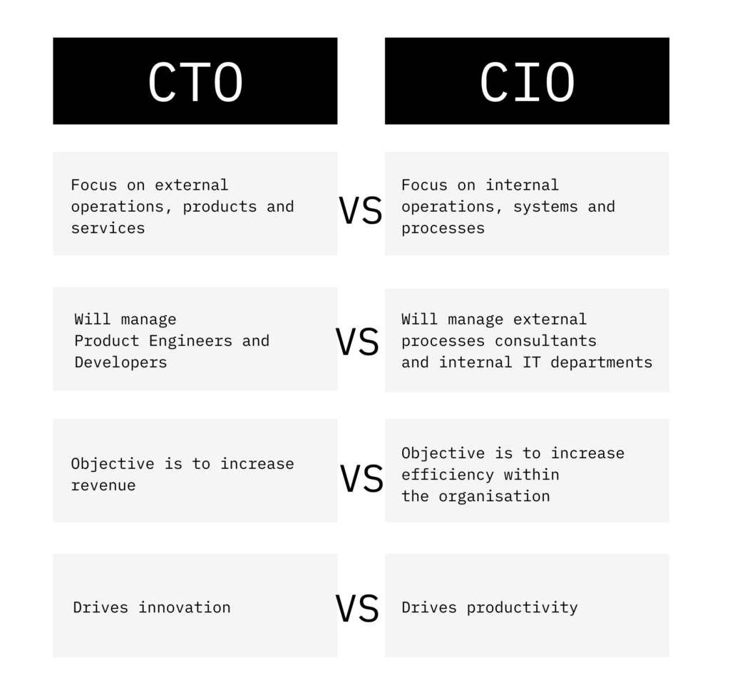 CTO vs CIO