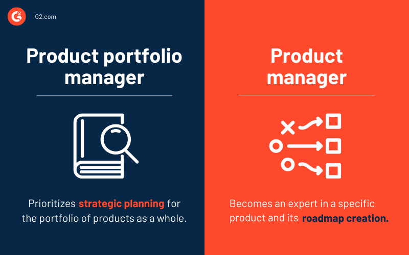Product Manager vs Product Portfolio Manager Understanding the Key