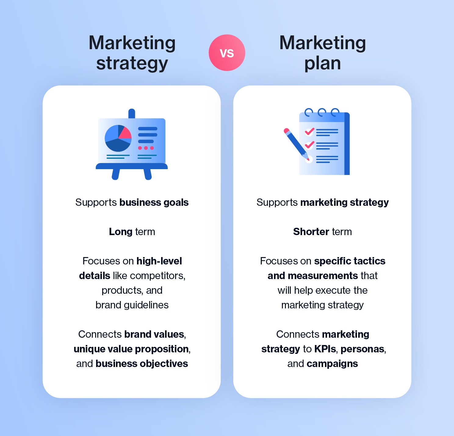 Marketing Strategy vs Marketing Plan Understanding the Key Differences