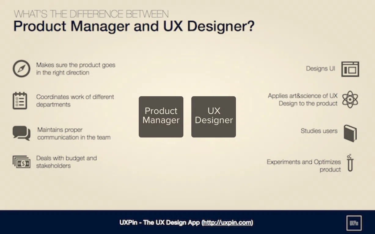 Product Manager and UX Designer Differences