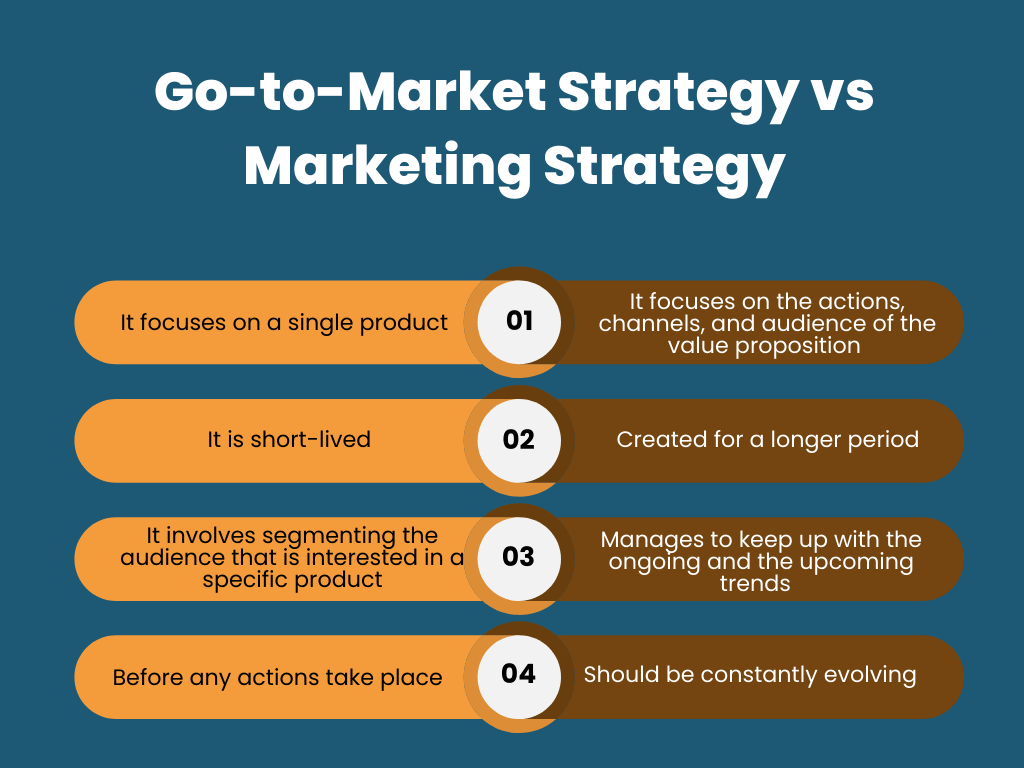 Marketing Strategy vs GotoMarket Strategy Unveiling the Key Differences