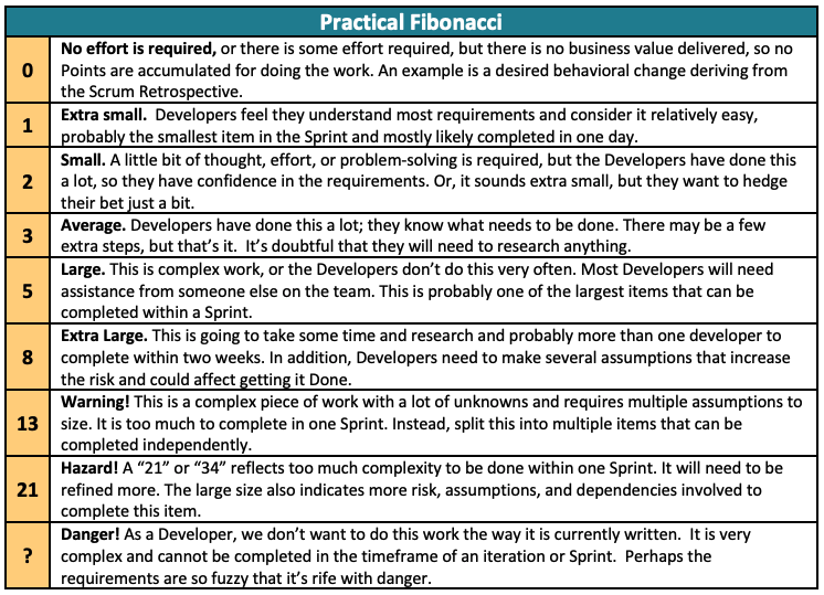 Understanding Fibonacci Scoring: A Comprehensive Guide