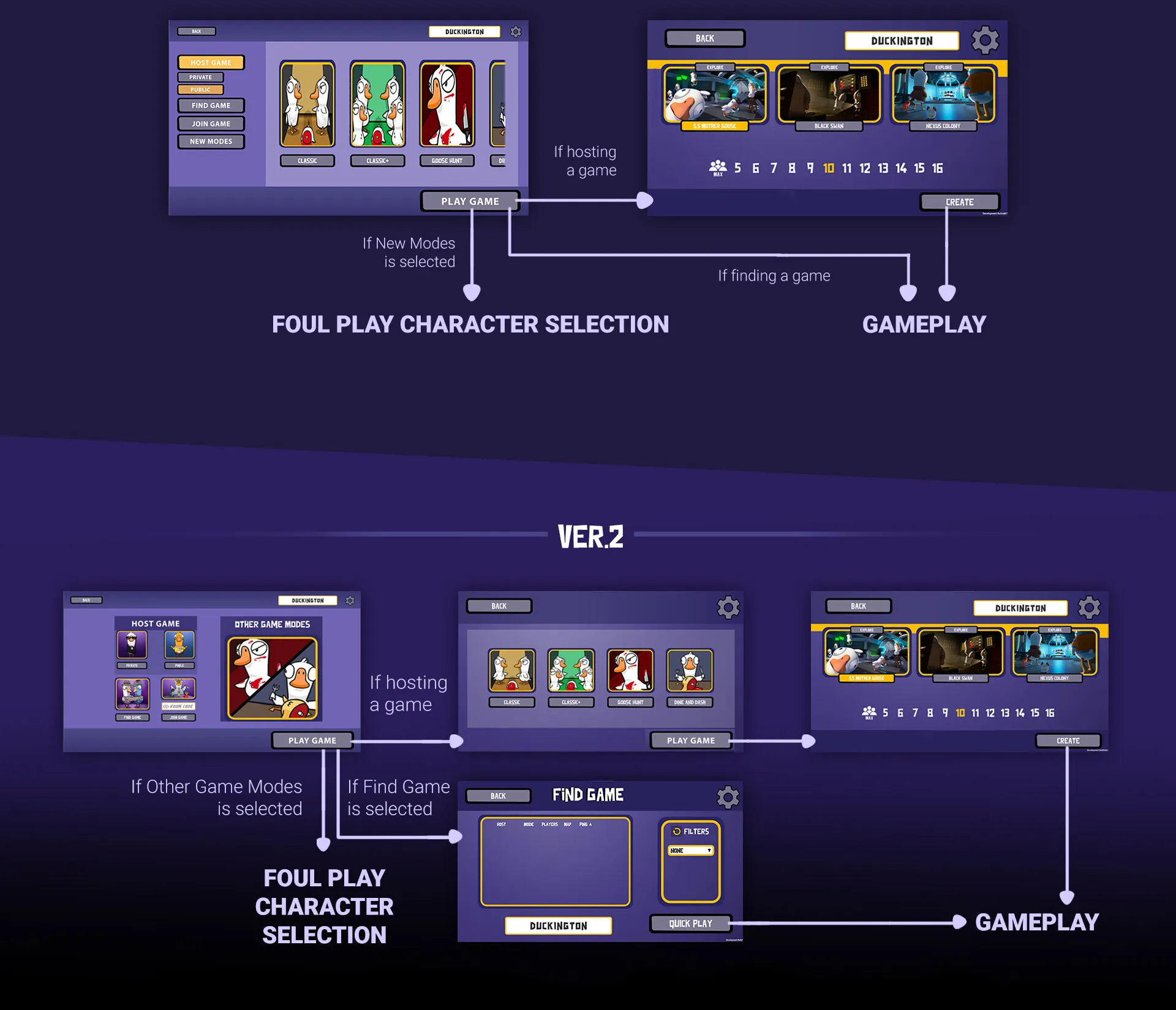 GOOSE GOOSE DUCK - Project — PUNCHev Group