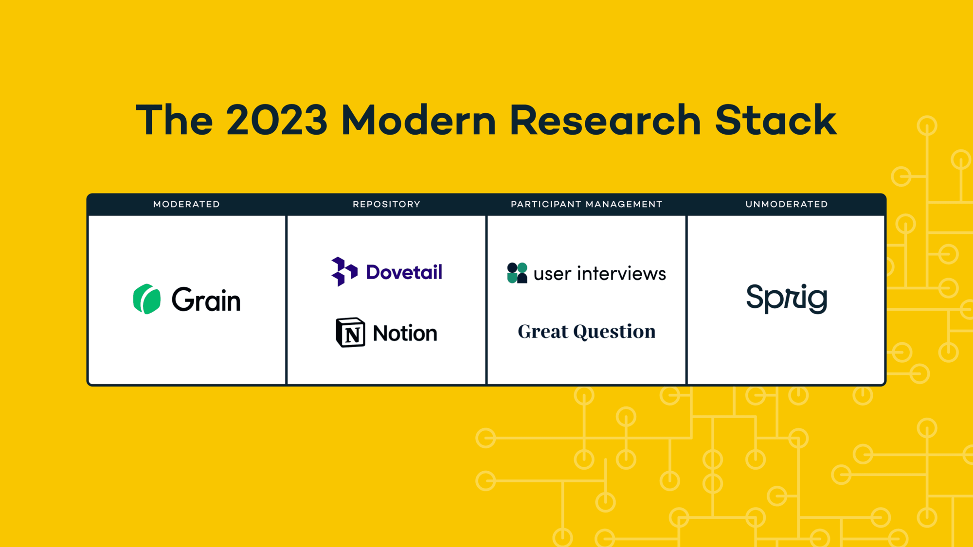 8 Best UX Research Tools 2023 Modern UX Researcher’s Tech Stack Sprig