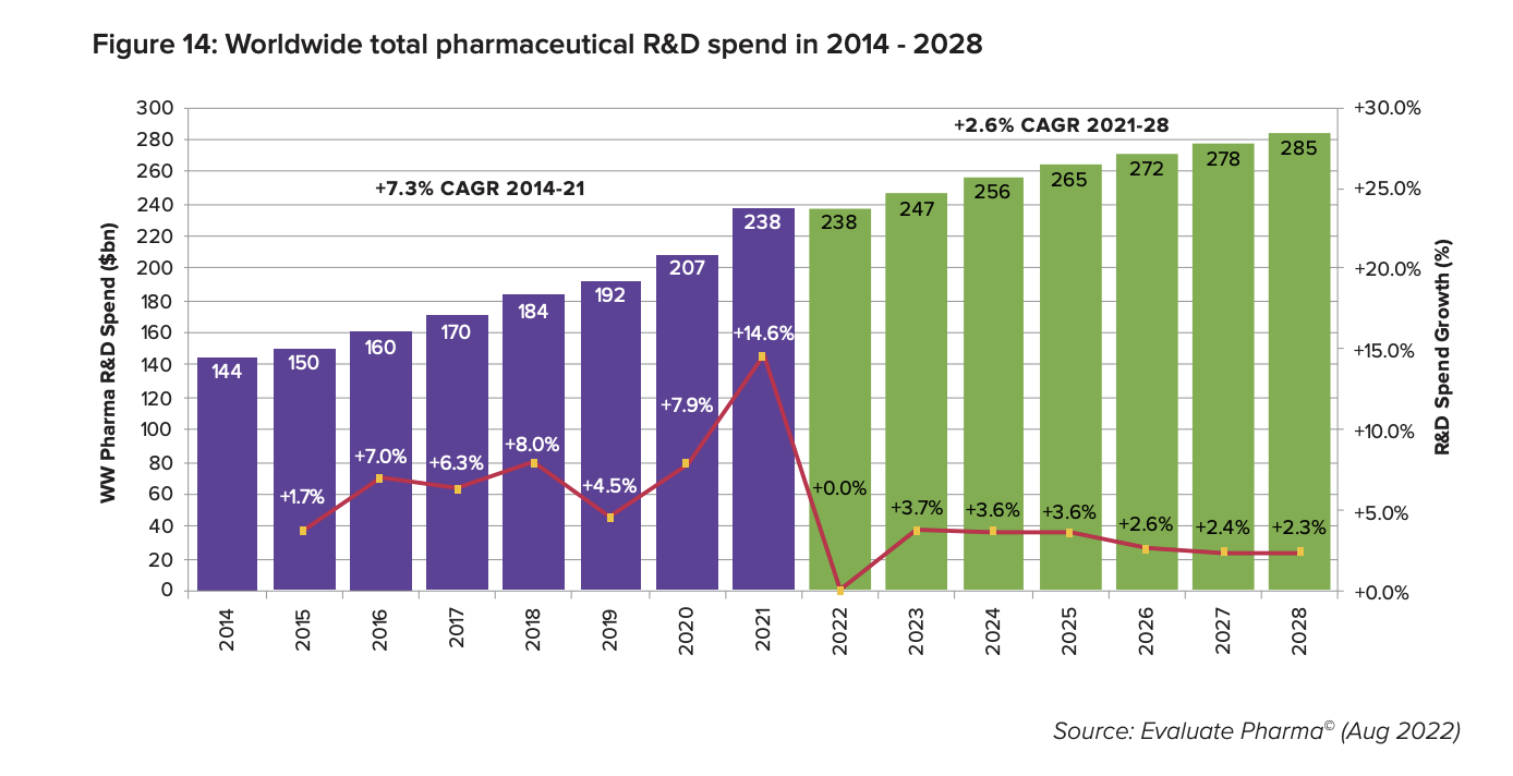 How software will speed up drug development