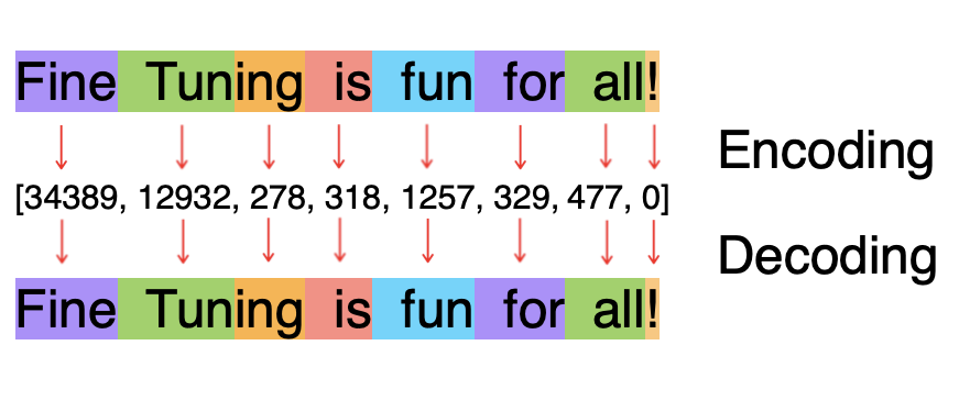 We need startups to fight prompt injection, the top LLM security risk ...
