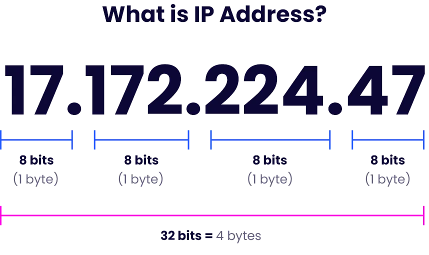 how-to-find-your-phone-s-ip-address-a-step-by-step-guide-in-2023