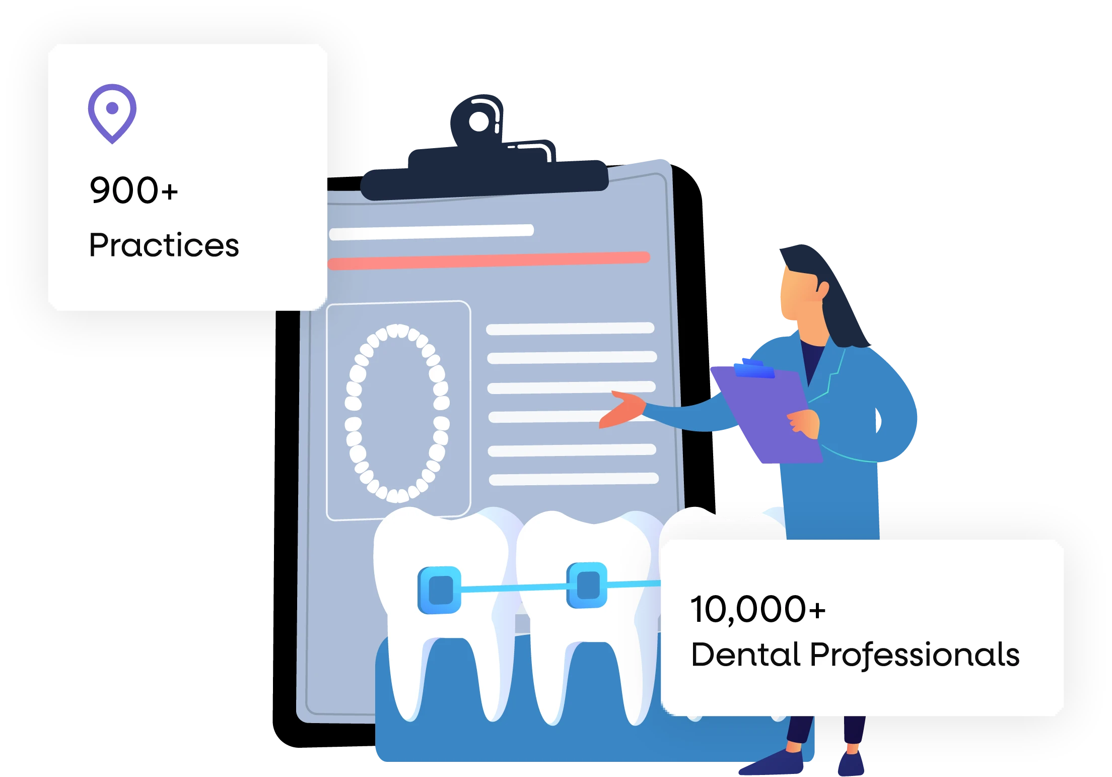 Dental Temp Agency, Dental Staffing Agency Toothio