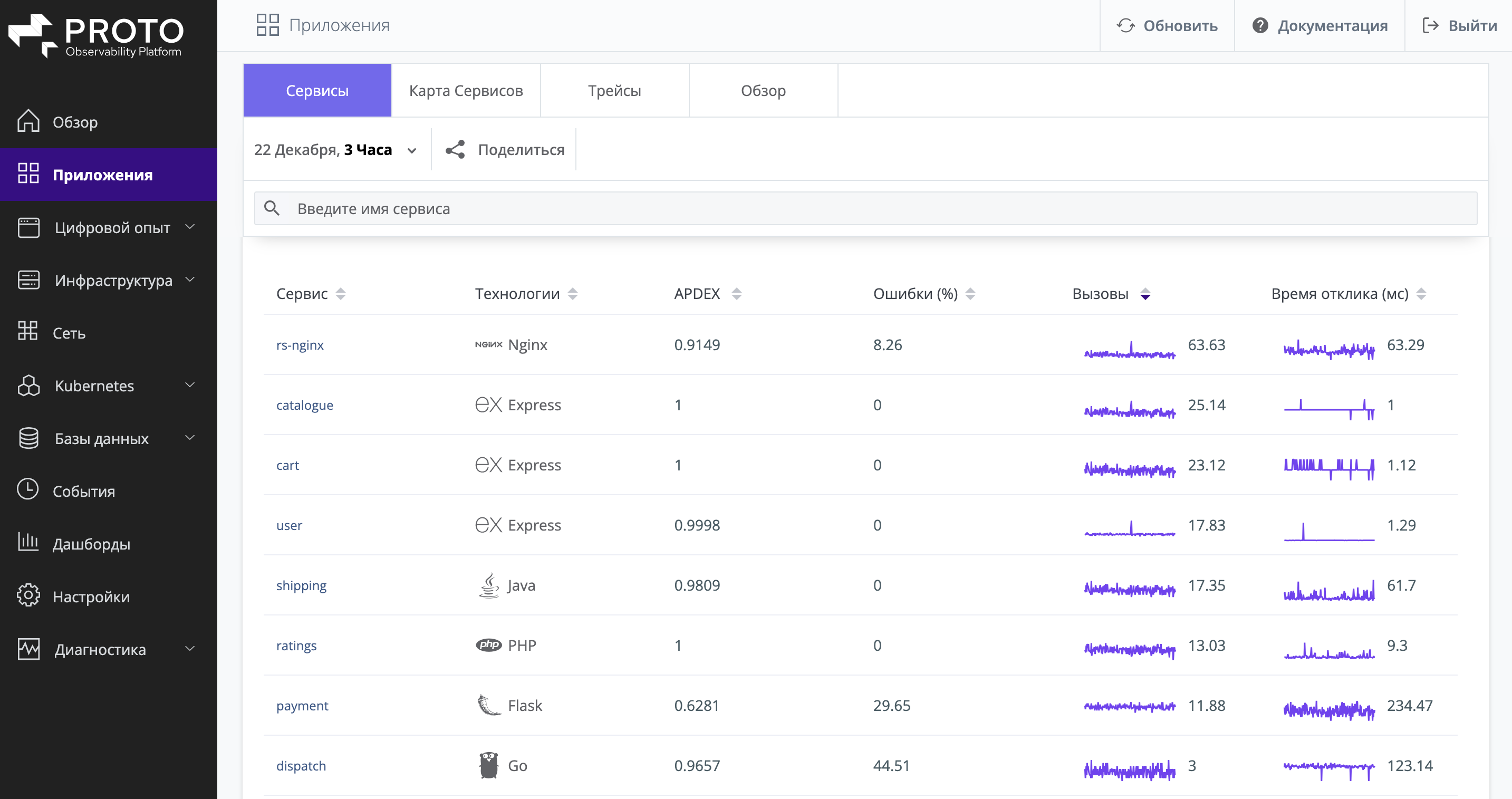 Мониторинг сети