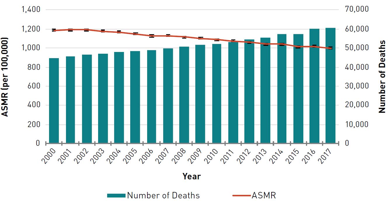 50 Failure To Thrive Elderly Life Expectancy Statistics