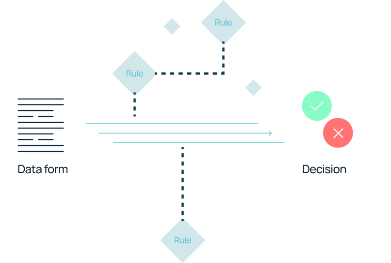 underwriting platform