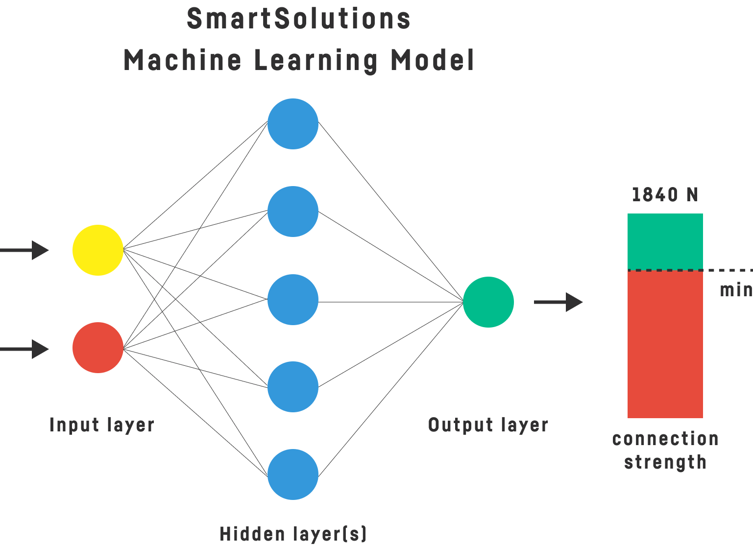 MM-Welding Smart solution