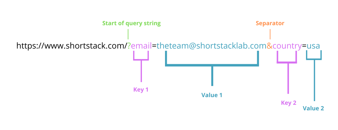 Use Query String Parameters for Top Notch Analytics and Engagement