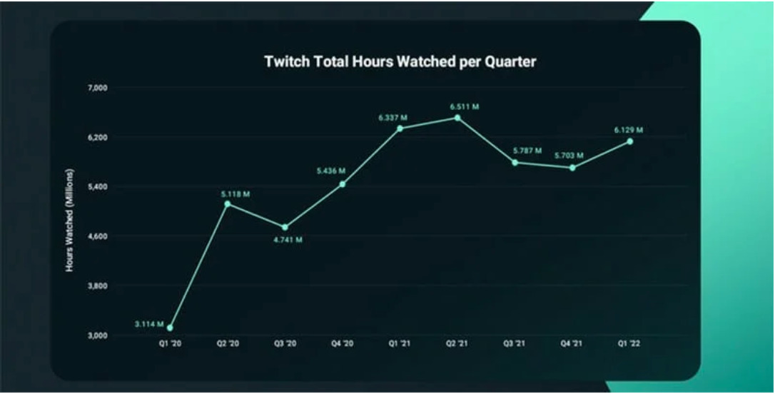 Pick your plan. visual data 7