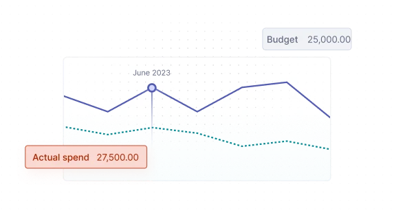 Historical Data Graph
