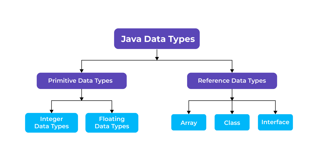 Cogent | Blog | Memory Management in Java
