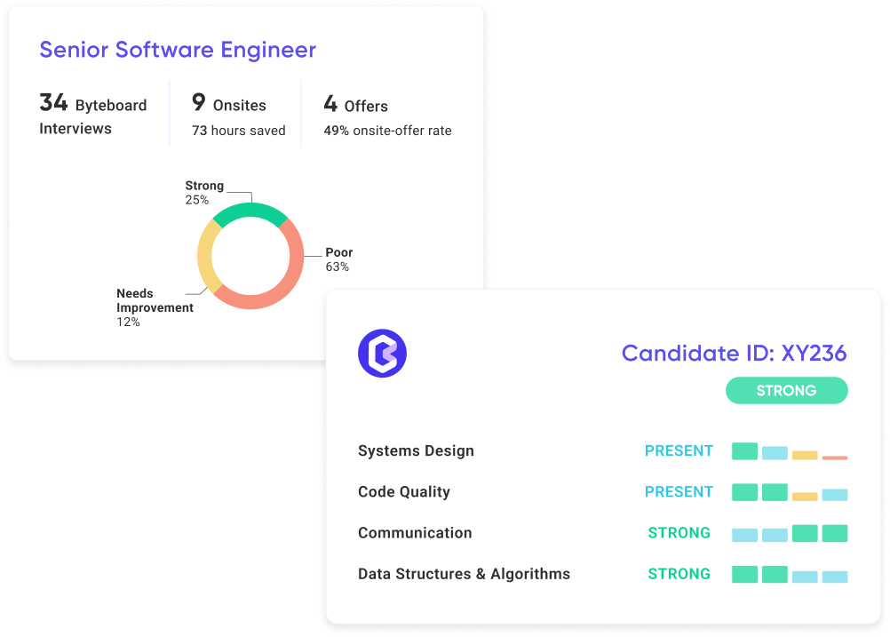 Coding interview platform, questions, tools to evaluate engineering ...