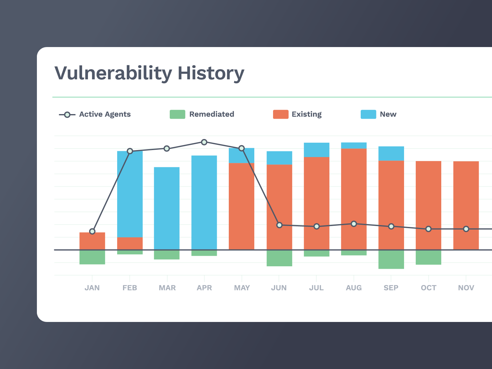Risk-Based Vulnerability Management | Cavelo Platform